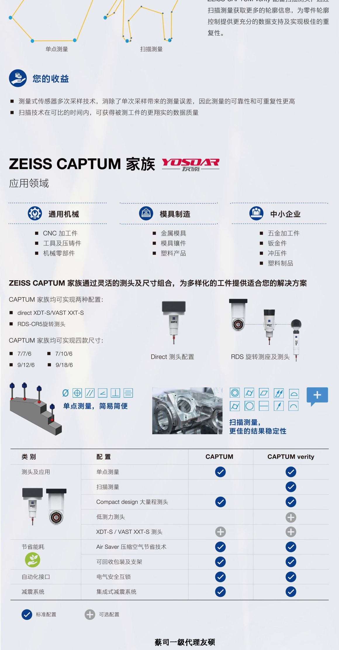 白银蔡司白银三坐标CAPTUM